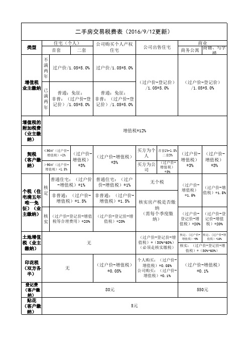 深圳二手房交易税费表2018