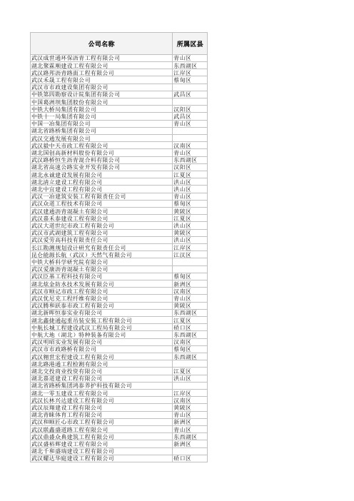 300武汉-沥青工程企业名录