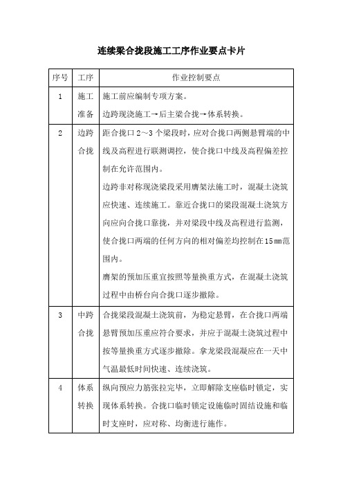 连续梁合拢段施工工序作业要点卡片