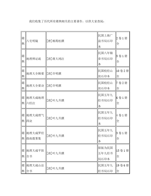 历代所有堪舆相关的主要著作
