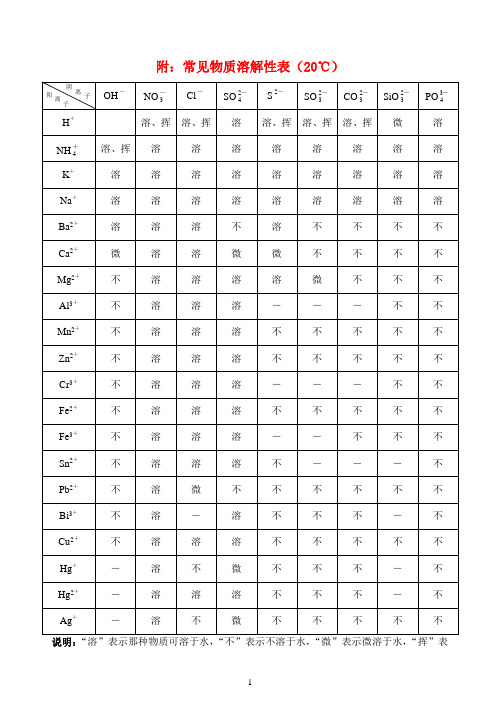 高中生物：第三章常见物质溶解性表(20℃)素材人教版选修4