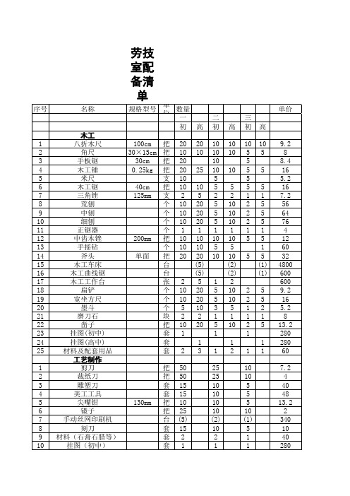 劳技室器材工具