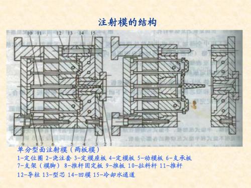 注射模的结构与类型