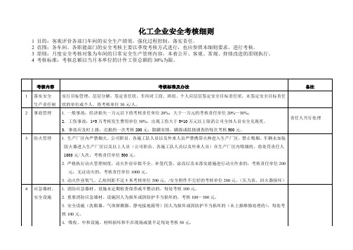 化工企业安全管理考核细则最新版本