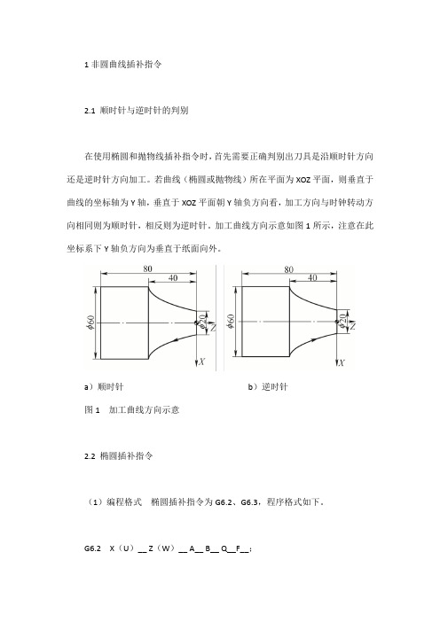 GSK980TDc系统非圆曲线插补指令的应用