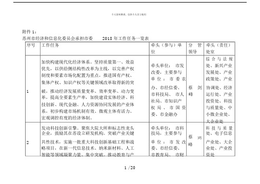 苏州市经济和信息化委员会承担市委工作任务一览表.doc