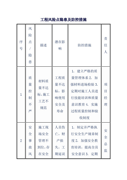 工程风险点隐患及防控措施