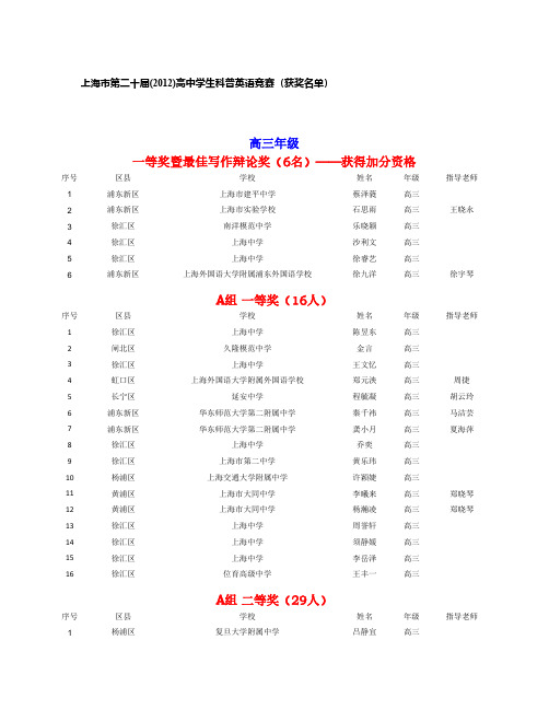 Removed_上海市第二十届(2012)高中学生科普英语竞赛(获奖名单)31