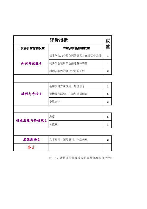 《漫游Colorful World》研究性学习成果评价量规表