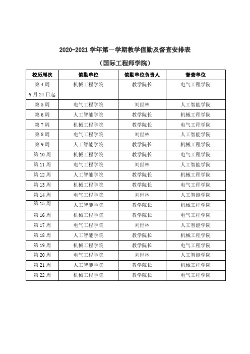 2020-2021学年第一学期教学值勤及督查安排表(国际工程师学院)【模板】