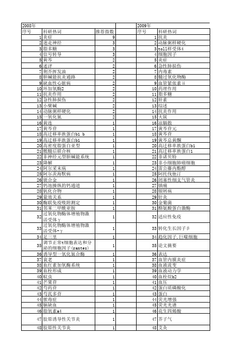 【国家自然科学基金】_抗炎机制_基金支持热词逐年推荐_【万方软件创新助手】_20140730