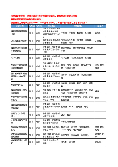 2020新版四川省成都充电器工商企业公司名录名单黄页联系方式大全48家