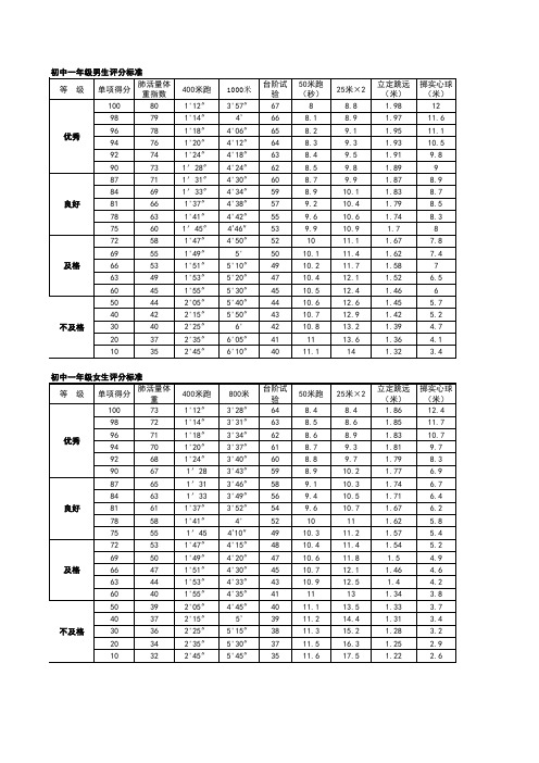 小学和初中体育成绩达标评分表