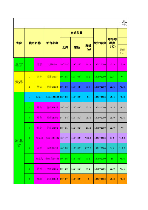 全国民用建筑供暖通风与空调室外气象参数表GB50736-2012