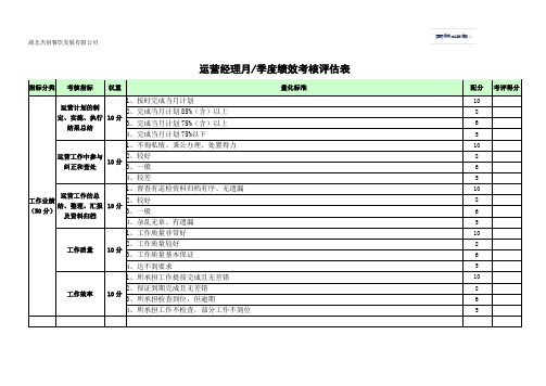 运营经理绩效