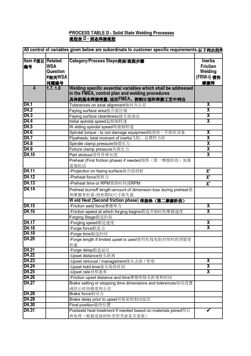 CQI-15_特殊过程：焊接系统评估t