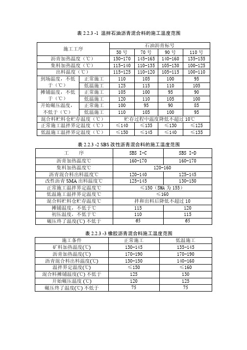 温拌沥青混合料操作温度