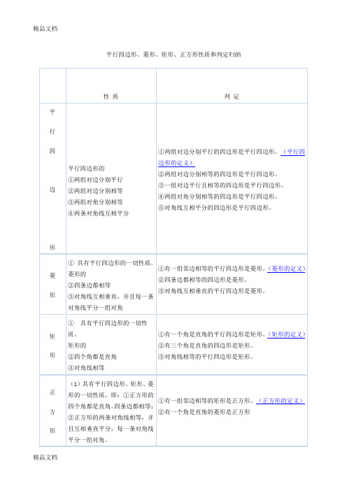 最新平行四边形性质及判定总结