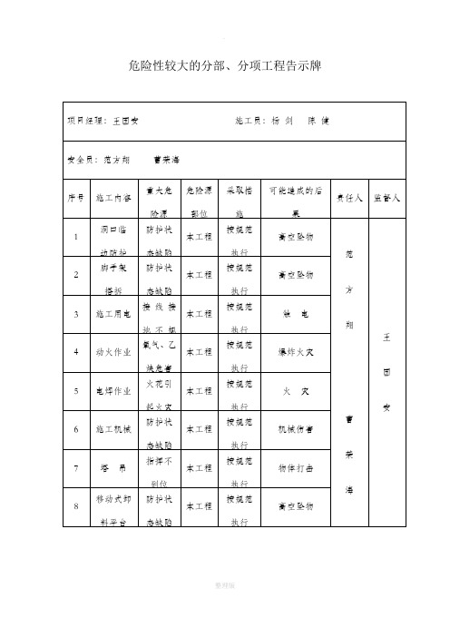 危险性较大的分部、分项工程告示牌