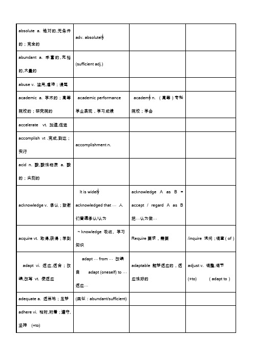 上海高考阅读高频词汇整理