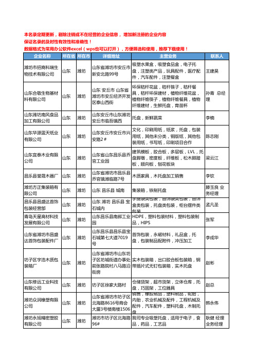 2020新版山东省潍坊托盘工商企业公司名录名单黄页大全177家