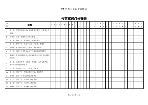 传菜部部门检查表