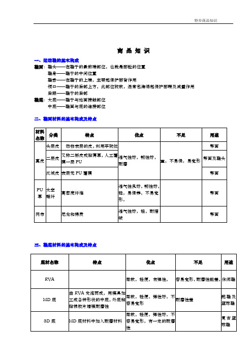 商品知识