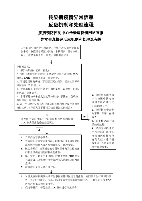 异常信息快速反应机制和处理流程图