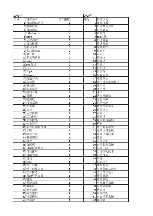 【微计算机信息】_自动测试系统_期刊发文热词逐年推荐_20140722