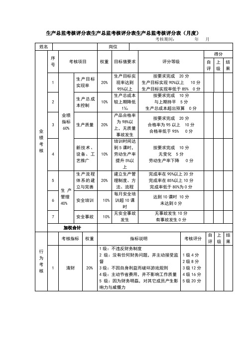 生产总监考核评分表