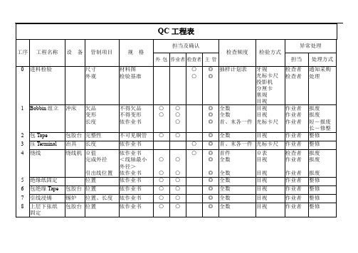 QC工程表