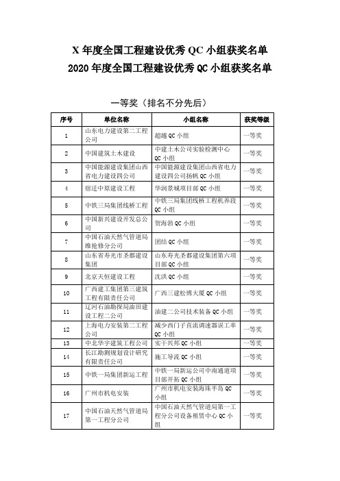 X年度全国工程建设优秀QC小组获奖名单