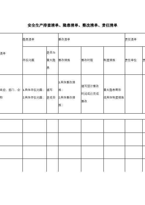2023年安全生产排查清单隐患清单整改清单责任清单