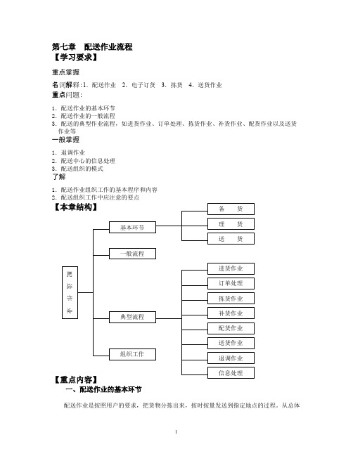 配送作业流程