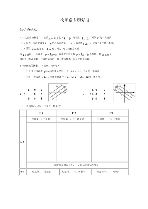 2016最新一次函数专题培优.docx