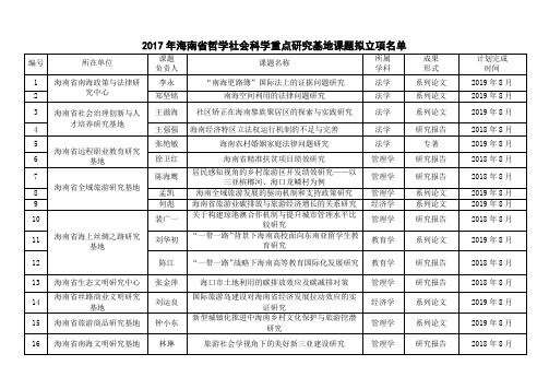 附表2017年海南哲学社会科学重点研究基地课题拟-海南社科联