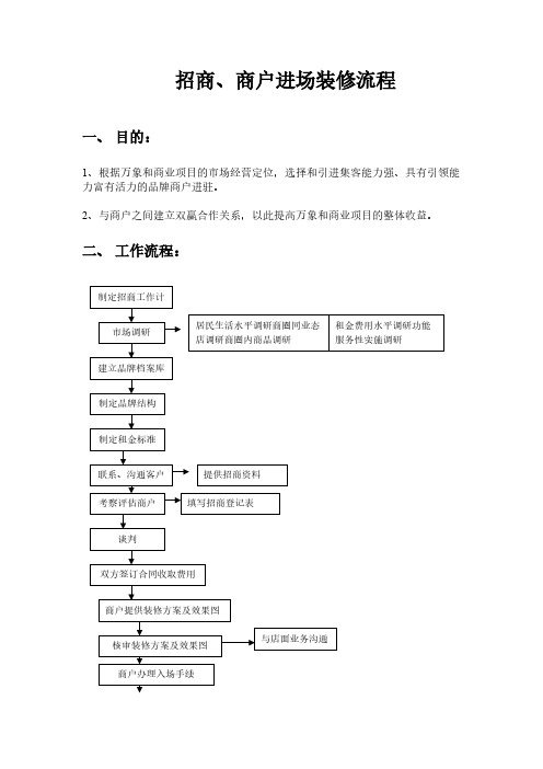 【VIP专享】招商商户进场流程