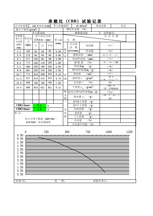 CBR试验表