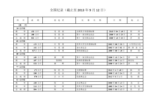 全国纪录(截止至2013年9月12日)