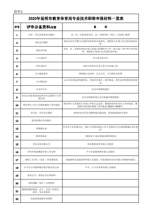 昆明市教育体育局专业技术职称申报材料一览表(最新)