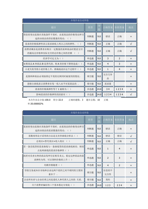 北理 微观经济学 在线作业