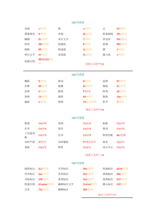 CAD 快捷键命令大全