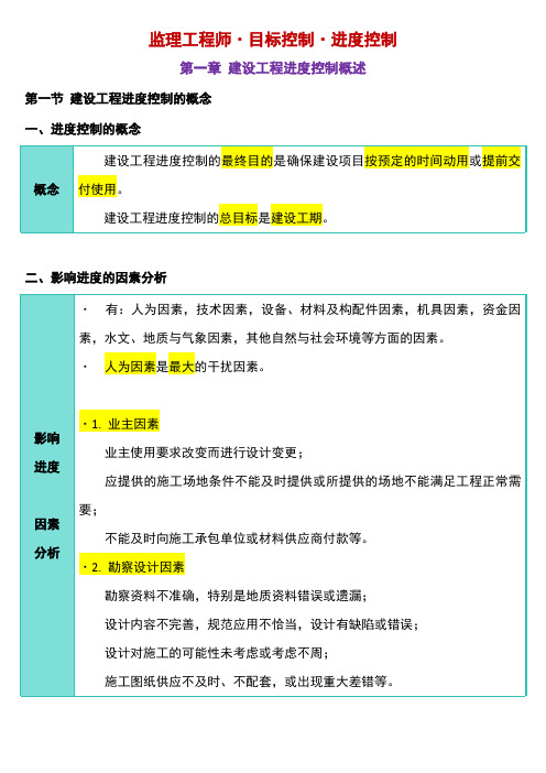 2024-2025监理工程师,目标控制,进度控制,第一章