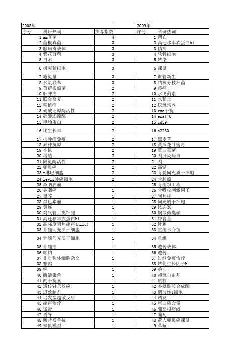 【国家自然科学基金】_接种效应_基金支持热词逐年推荐_【万方软件创新助手】_20140730