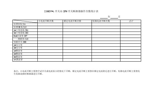 220KV开关站断路器操作次数统计