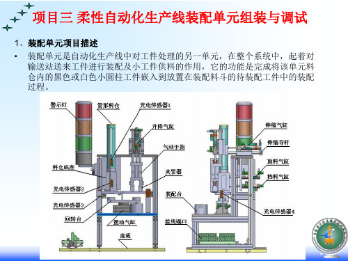 项目三--装配单元