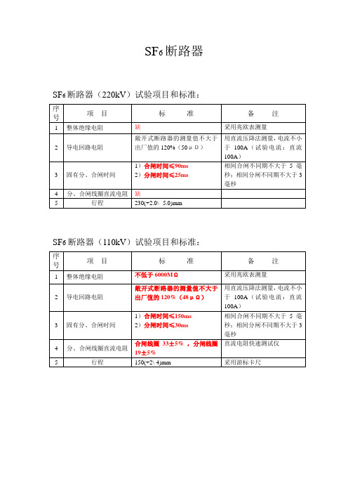 SF6断路器