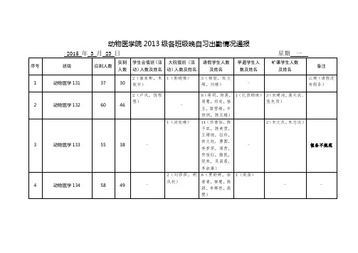 动物医学院2013级各班级晚自习出勤情况统计表