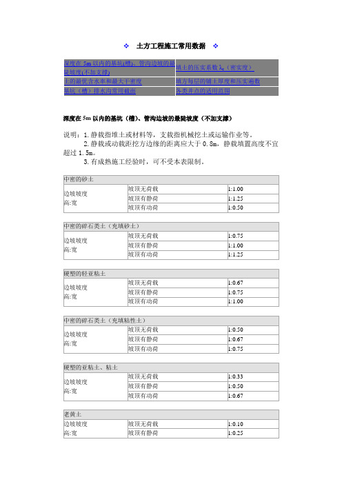 土方工程施工常用数据