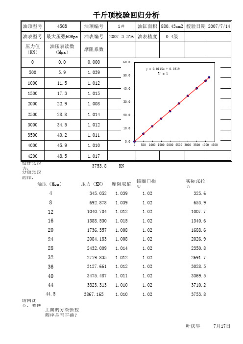 千斤顶回归分析及张拉读数确定